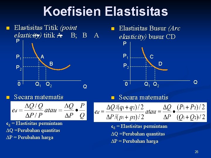 Koefisien Elastisitas Titik (point elasticity) titik A B; B A n P P 1