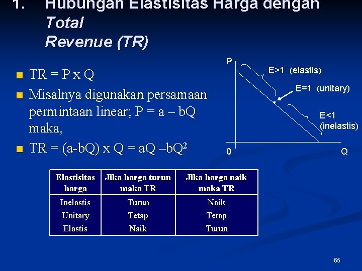 1. Hubungan Elastisitas Harga dengan Total Revenue (TR) P n n n TR =