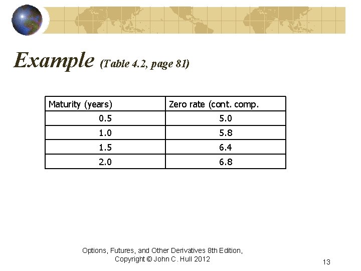 Example (Table 4. 2, page 81) Maturity (years) Zero rate (cont. comp. 0. 5 Example (Table 4. 2, page 81) Maturity (years) Zero rate (cont. comp. 0. 5