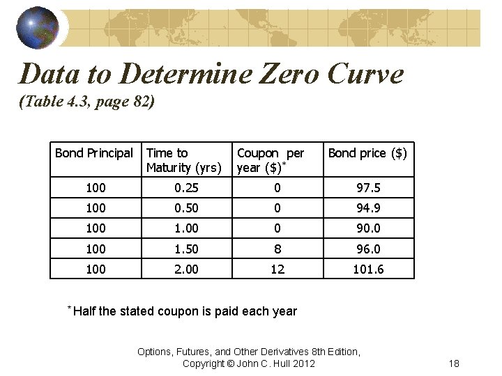 Data to Determine Zero Curve (Table 4. 3, page 82) Bond Principal Time to