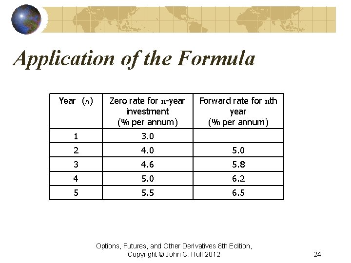 Application of the Formula Year (n) Zero rate for n-year investment (% per annum) Application of the Formula Year (n) Zero rate for n-year investment (% per annum)
