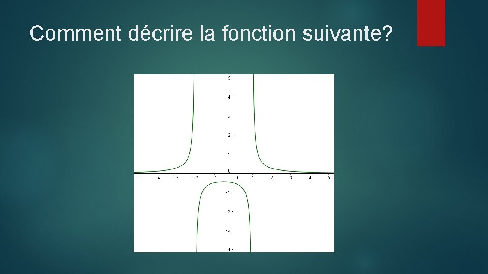Comment décrire la fonction suivante? 