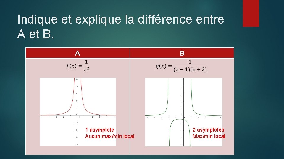 Indique et explique la différence entre A et B. A B 1 asymptote Aucun