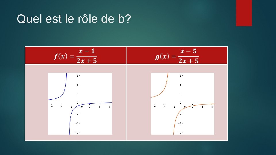 Quel est le rôle de b? 