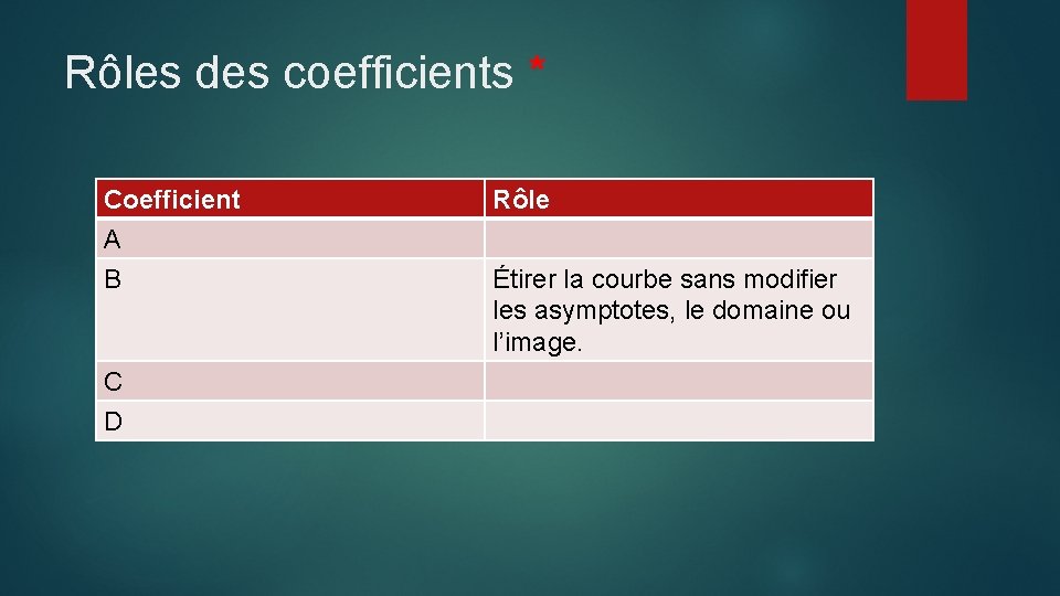 Rôles des coefficients * Coefficient A B C D Rôle Étirer la courbe sans