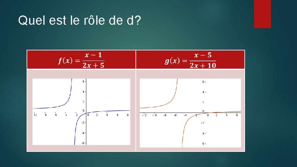 Quel est le rôle de d? 