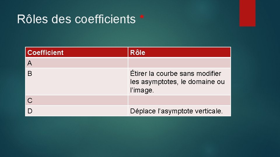 Rôles des coefficients * Coefficient A B C D Rôle Étirer la courbe sans