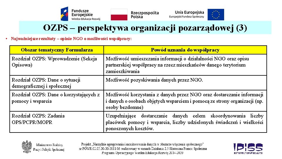 OZPS – perspektywa organizacji pozarządowej (3) • Najważniejsze rezultaty – opinie NGO o możliwości