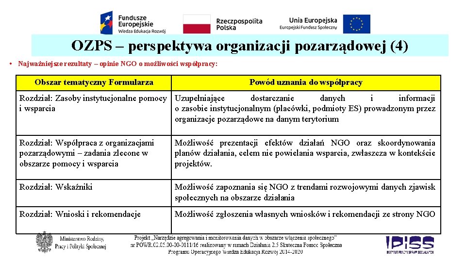 OZPS – perspektywa organizacji pozarządowej (4) • Najważniejsze rezultaty – opinie NGO o możliwości