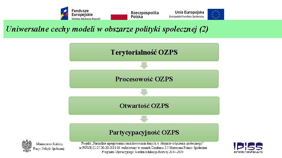 Uniwersalne cechy modeli w obszarze polityki społecznej (2) Terytorialność OZPS Procesowość OZPS Otwartość OZPS