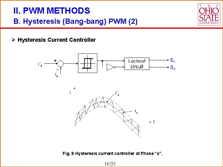 II. PWM METHODS B. Hysteresis (Bang-bang) PWM (2) Ø Hysteresis Current Controller Fig. 9