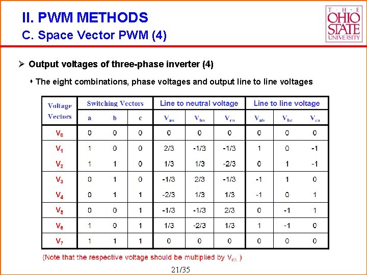 II. PWM METHODS C. Space Vector PWM (4) Ø Output voltages of three-phase inverter