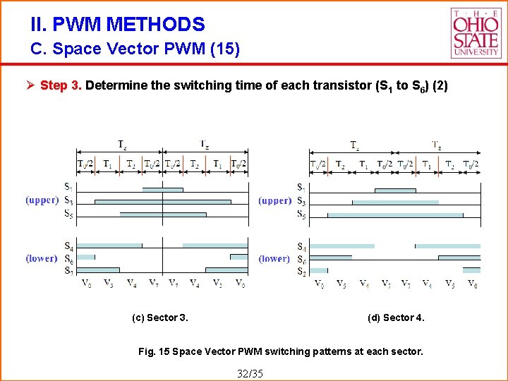 II. PWM METHODS C. Space Vector PWM (15) Ø Step 3. Determine the switching