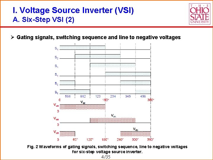 I. Voltage Source Inverter (VSI) A. Six-Step VSI (2) Ø Gating signals, switching sequence