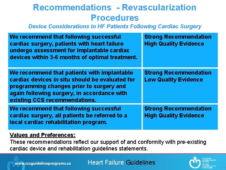 Recommendations - Revascularization Procedures Device Considerations in HF Patients Following Cardiac Surgery We recommend