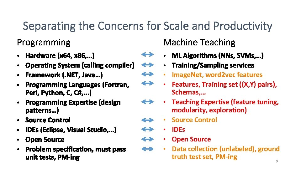  • Image. Net, word 2 vec features • Features, Training set ((X, Y)