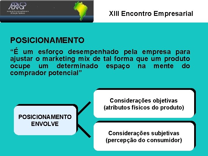 Xlll Encontro Empresarial POSICIONAMENTO “É um esforço desempenhado pela empresa para ajustar o marketing