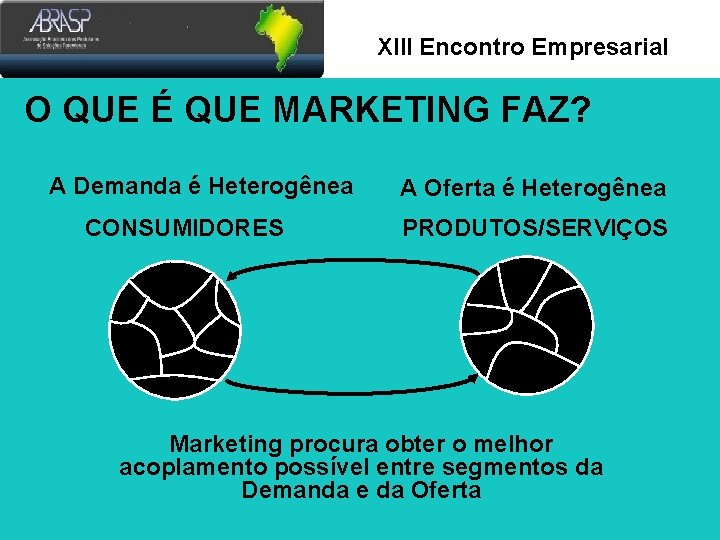 Xlll Encontro Empresarial O QUE É QUE MARKETING FAZ? A Demanda é Heterogênea CONSUMIDORES