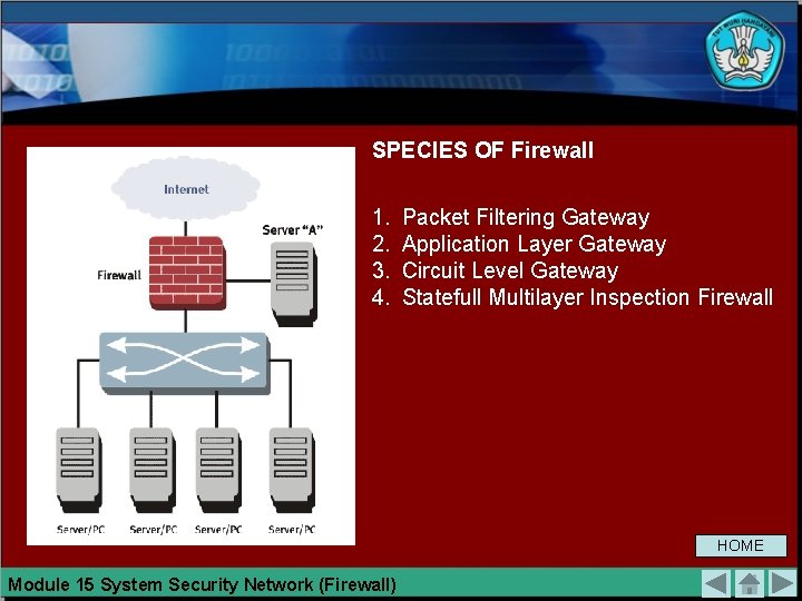 SPECIES OF Firewall 1. 2. 3. 4. Packet Filtering Gateway Application Layer Gateway Circuit