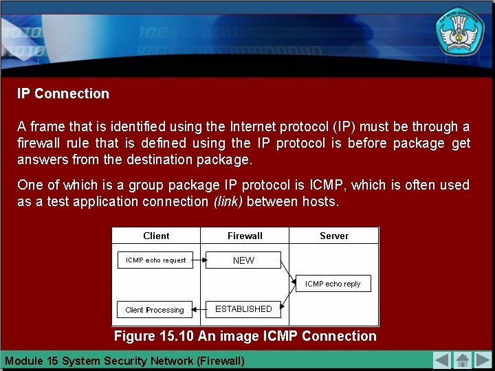 IP Connection A frame that is identified using the Internet protocol (IP) must be