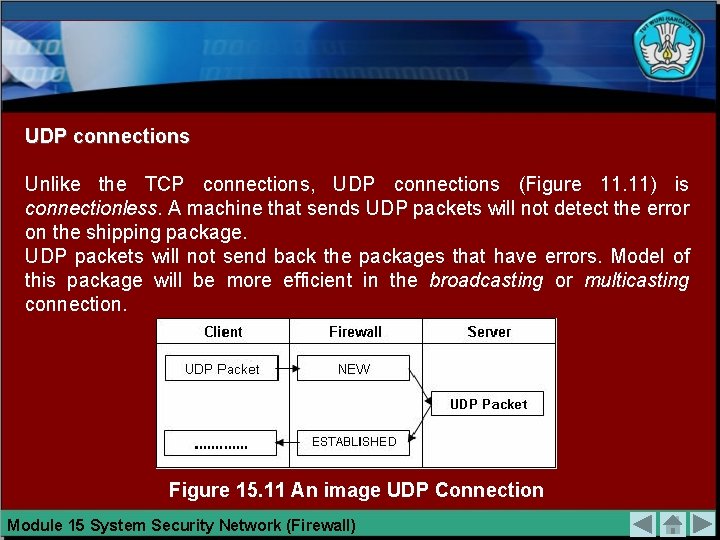 UDP connections Unlike the TCP connections, UDP connections (Figure 11. 11) is connectionless. A