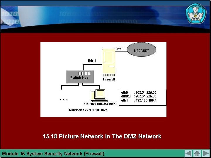 15. 18 Picture Network In The DMZ Network Module 15 System Security Network (Firewall)