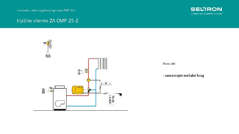 Vremensko vodeni regulatorji ogrevanja CMP 25 -2 tipične sheme ZA CMP 25 -2 Shema