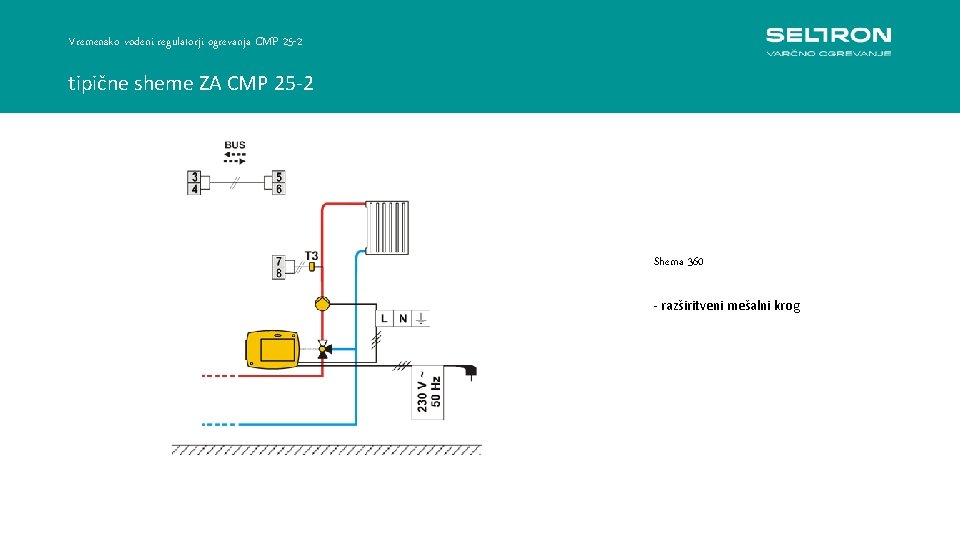 Vremensko vodeni regulatorji ogrevanja CMP 25 -2 tipične sheme ZA CMP 25 -2 Shema