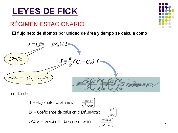 LEYES DE FICK RÉGIMEN ESTACIONARIO: El flujo neto de átomos por unidad de área