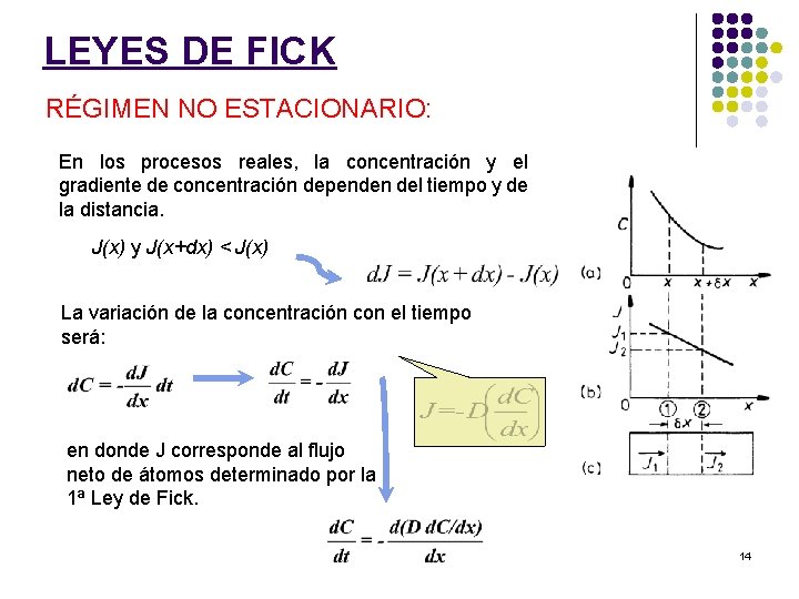 LEYES DE FICK RÉGIMEN NO ESTACIONARIO: En los procesos reales, la concentración y el