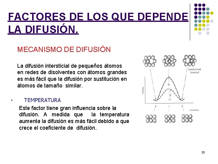 FACTORES DE LOS QUE DEPENDE LA DIFUSIÓN. MECANISMO DE DIFUSIÓN La difusión intersticial de