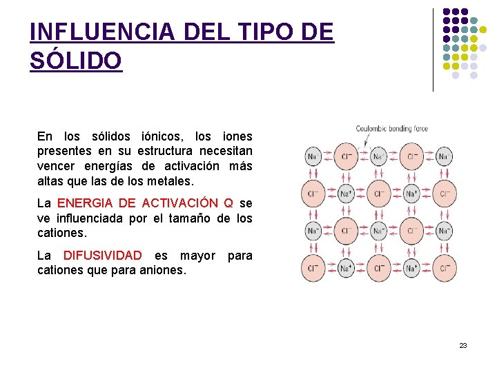 INFLUENCIA DEL TIPO DE SÓLIDO En los sólidos iónicos, los iones presentes en su