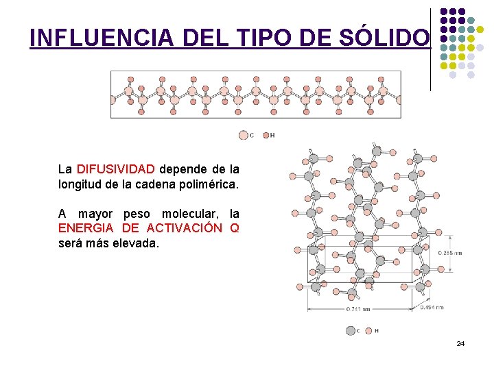 INFLUENCIA DEL TIPO DE SÓLIDO La DIFUSIVIDAD depende de la longitud de la cadena