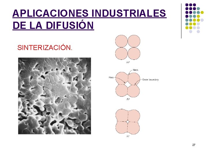 APLICACIONES INDUSTRIALES DE LA DIFUSIÓN SINTERIZACIÓN. 27 