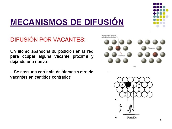 MECANISMOS DE DIFUSIÓN POR VACANTES: Un átomo abandona su posición en la red para