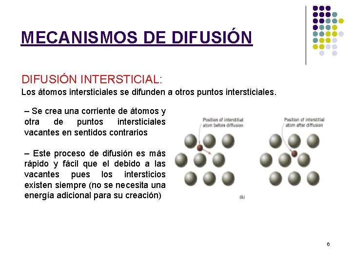 MECANISMOS DE DIFUSIÓN INTERSTICIAL: Los átomos intersticiales se difunden a otros puntos intersticiales. –