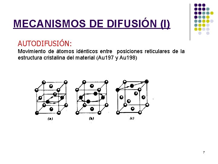 MECANISMOS DE DIFUSIÓN (I) AUTODIFUSIÓN: Movimiento de átomos idénticos entre posiciones reticulares de la