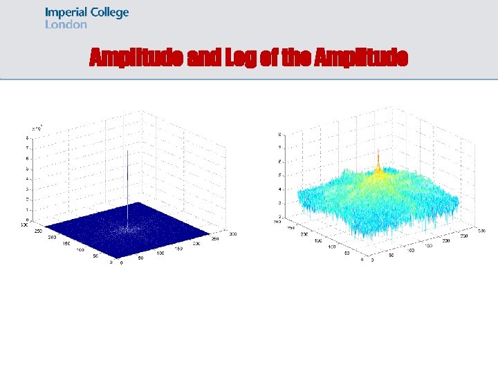 Amplitude and Log of the Amplitude Amplitude and Log of the Amplitude