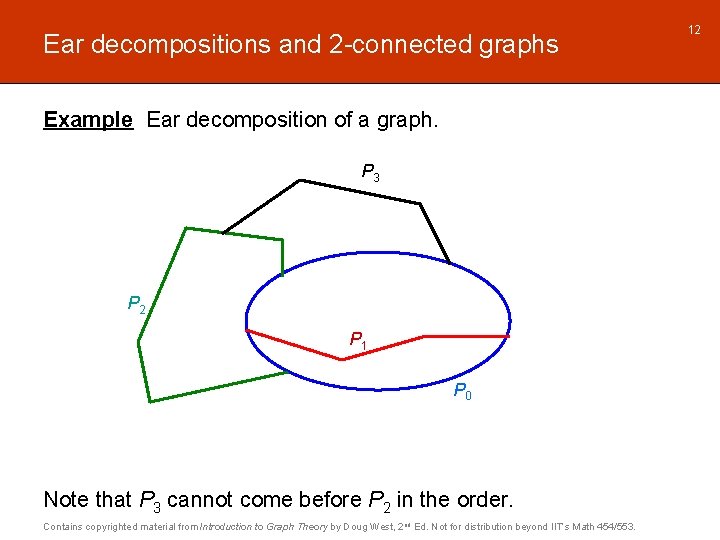Ear decompositions and 2 -connected graphs Example Ear decomposition of a graph. P 3