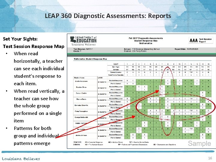 LEAP 360 Diagnostic Assessments: Reports Set Your Sights: Test Session Response Map • When