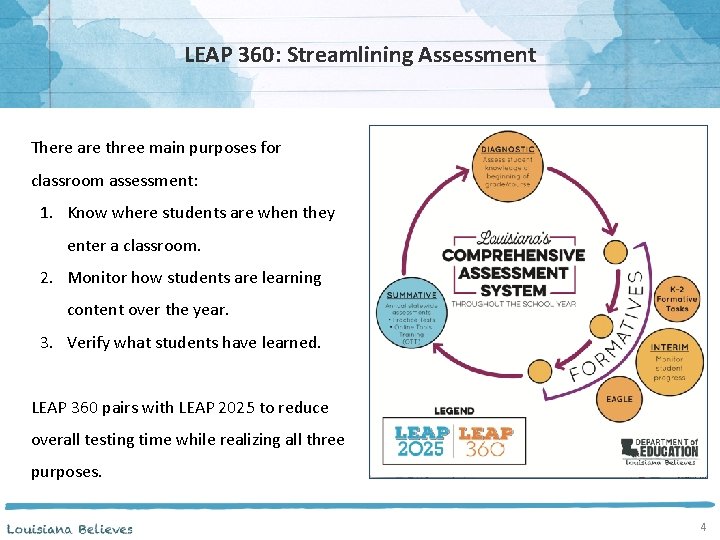 LEAP 360: Streamlining Assessment There are three main purposes for classroom assessment: 1. Know