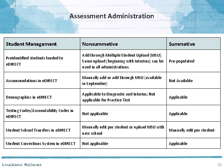 Assessment Administration Student Management Nonsummative Summative Preidentified students loaded to e. DIRECT Add through