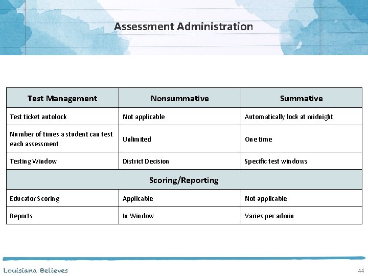 Assessment Administration Test Management Nonsummative Summative Test ticket autolock Not applicable Automatically lock at