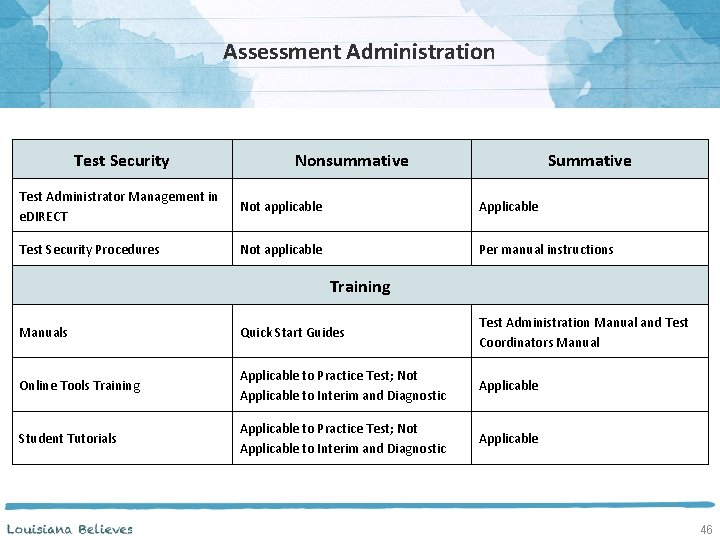 Assessment Administration Test Security Nonsummative Summative Test Administrator Management in e. DIRECT Not applicable