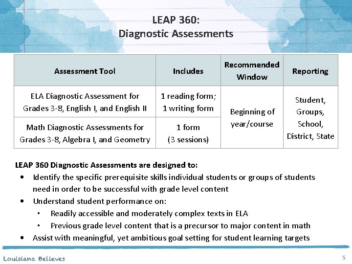 LEAP 360: Diagnostic Assessments Assessment Tool Includes ELA Diagnostic Assessment for Grades 3 -8,