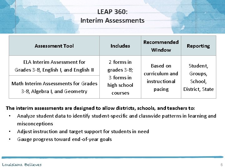 LEAP 360: Interim Assessments Assessment Tool Includes ELA Interim Assessment for Grades 3 -8,
