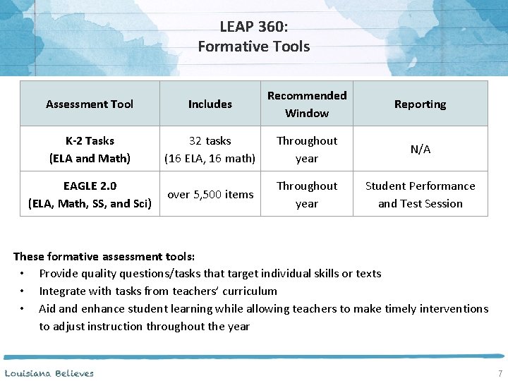 LEAP 360: Formative Tools Assessment Tool Includes Recommended Window Reporting K-2 Tasks (ELA and