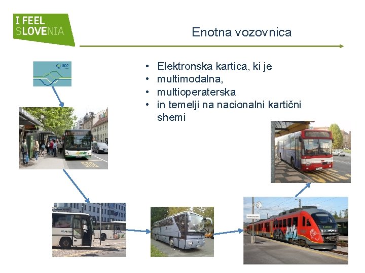 Enotna vozovnica • • Elektronska kartica, ki je multimodalna, multioperaterska in temelji na nacionalni