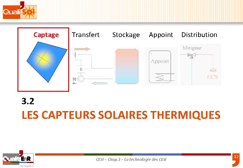 Captage Transfert Stockage Appoint Distribution 3. 2 LES CAPTEURS SOLAIRES THERMIQUES CESI – Chap.