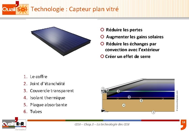 Technologie : Capteur plan vitré ¡ Réduire les pertes ¡ Augmenter les gains solaires